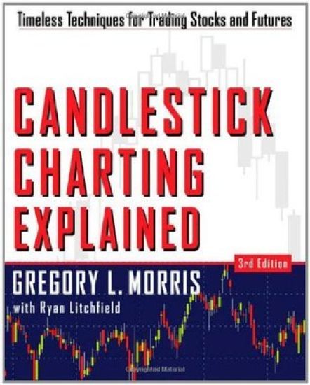 Candlestick Charting Explained
