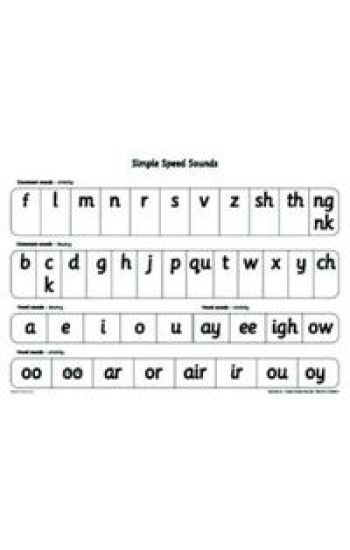 Read Write Inc. Phonics: Simple Speed Sounds Poster (Pack of 10)