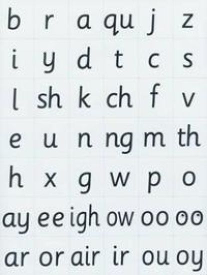 Read Write Inc. Phonics: Magnetic Speed Sound Cards
