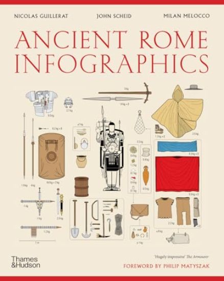 Ancient Rome: Infographics