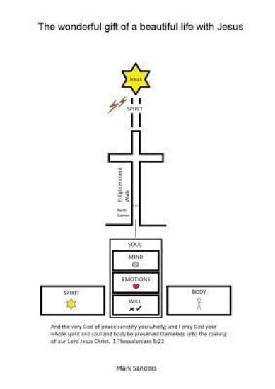 The wonderful gift of a beautiful life with Jesus