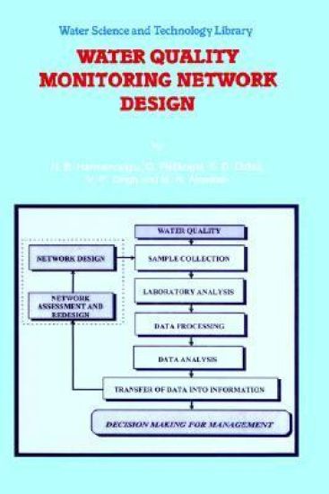 Water Quality Monitoring Network Design