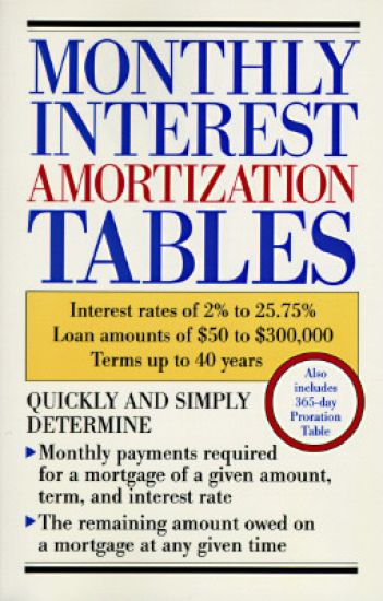Monthly Interest Amortization Tables