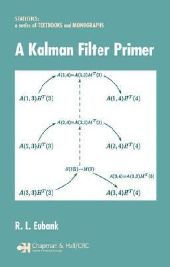 A Kalman Filter Primer