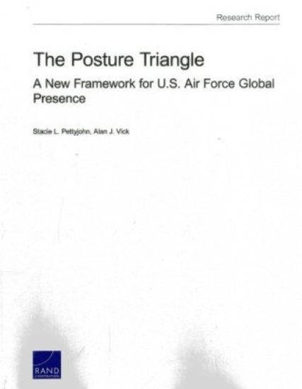 The Posture Triangle