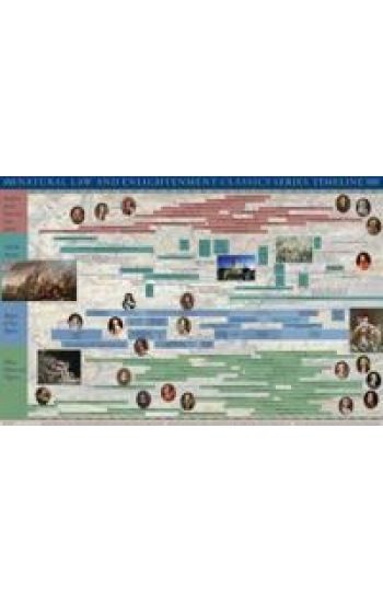 Natural Law & Enlightenment Classics Series Timeline Poster