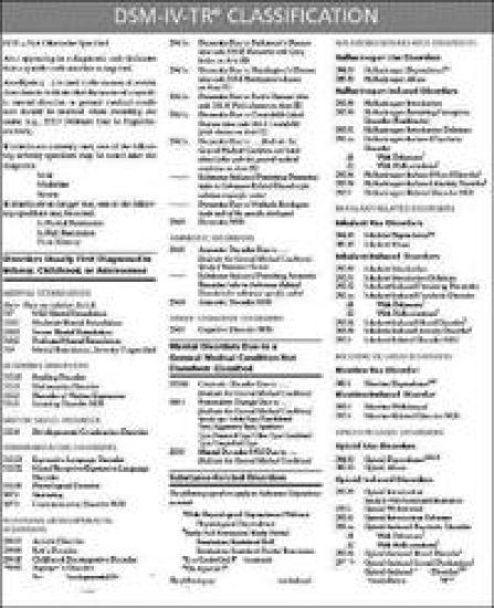 DSM-IV-TR Classification Sheet