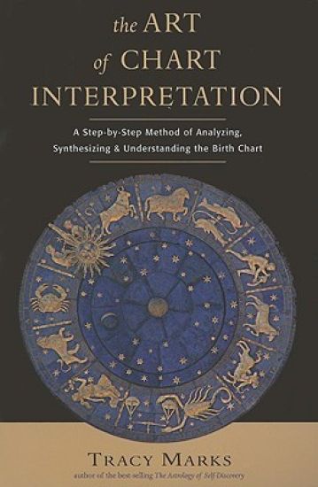 Art of Chart Interpretation