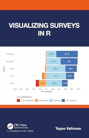 Visualizing Surveys in R
