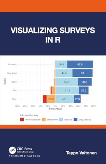 Visualizing Surveys in R