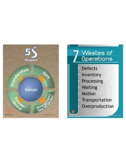 Lean Mini Poster Cards - 2 Sided (Set of 10) - 7 Wastes / 5S