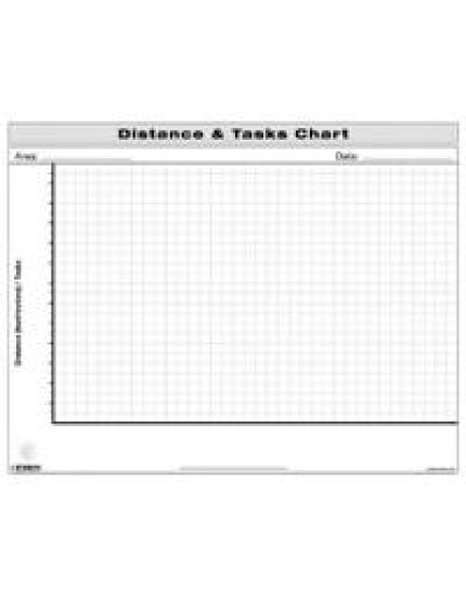 Distance and Tasks Chart