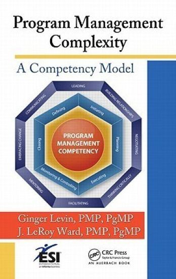 Program Management Complexity