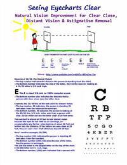 Seeing Eyecharts Clear-Natural Vision Improvement for Clear Close, Distant Vision