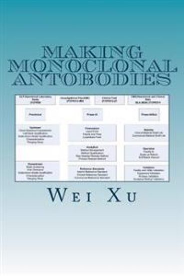 Making monoclonal antobodies: A CMC strategy and QbD approach