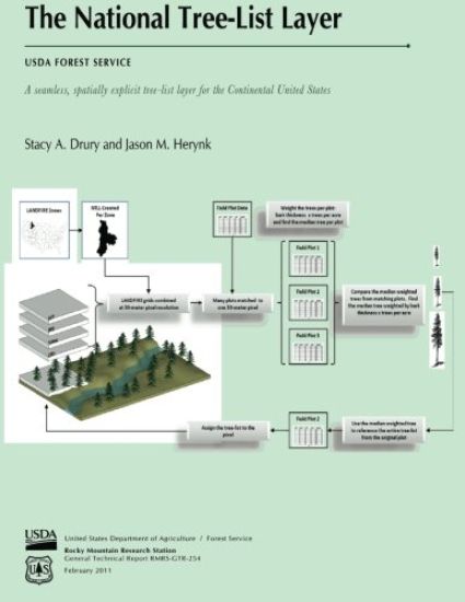 The National Tree-List Layer