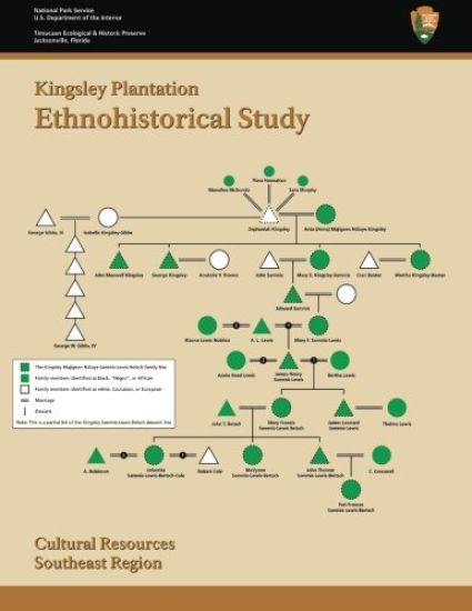 Kingsley Plantation Ethnohistorical Study