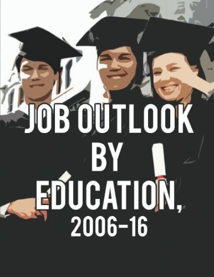 Job Outlook by Education, 2006-2016