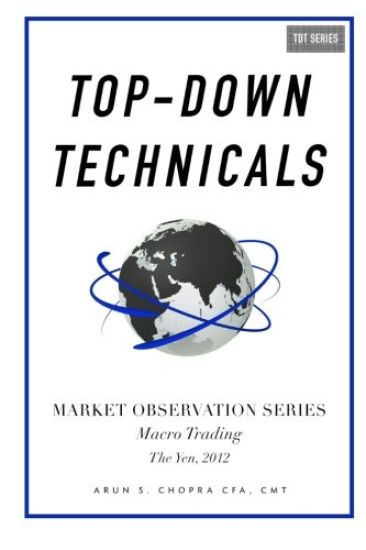 Top-Down Technicals: Macro Trading, The Yen 2012