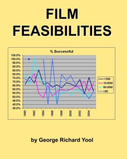 Film Feasibilities