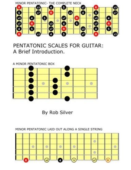Pentatonic Scales For Guitar: A Brief Introduction.