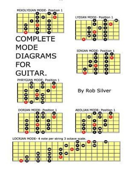 Complete Mode Diagrams for Guitar