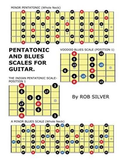 Pentatonic and Blues Scales for Guitar