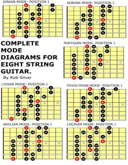 Complete Mode Diagrams for Eight String Guitar