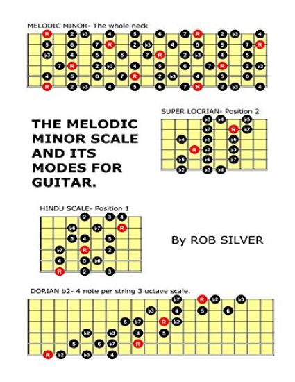 The Melodic Minor Scale and its Modes for Guitar