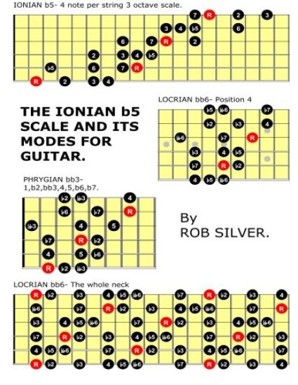 The Ionian b5 Scale and its Modes for Guitar