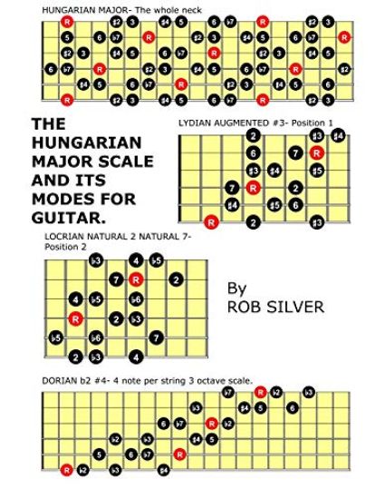 The Hungarian Major Scale and its Modes for Guitar