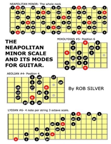 The Neapolitan Minor Scale and its Modes for Guitar