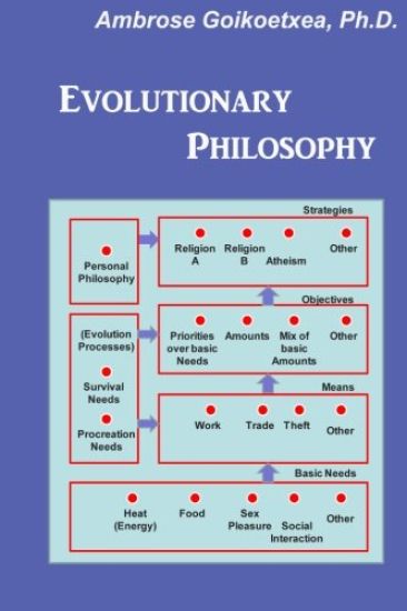 Evolutionary Philosophy: Discovery and Election in the Human Experience