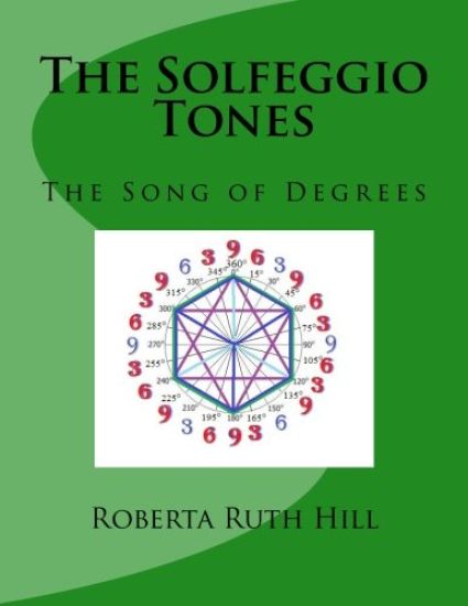 The Solfeggio Tones