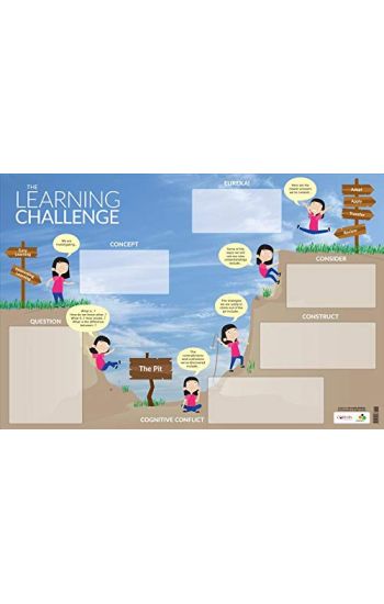 The Learning Challenge Dry-Erase Poster