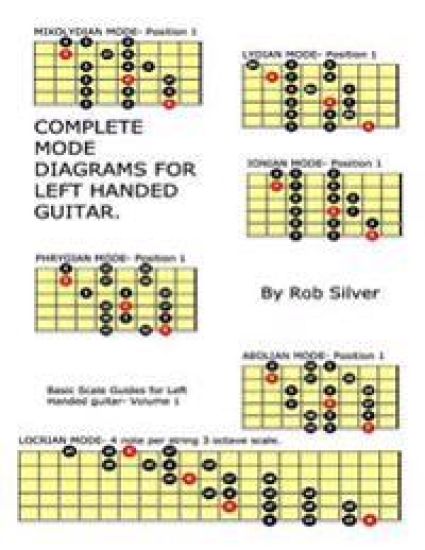 Complete Mode Diagrams for Left Handed Guitar
