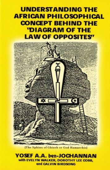 Diagram of the Law of Opposites by Yosef A.A. Ben-Jochannan