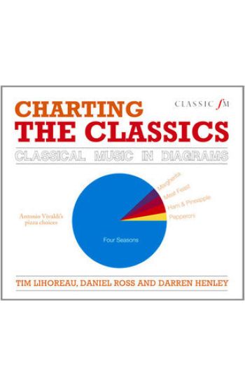 Charting the Classics
