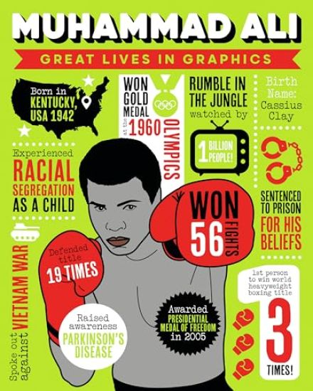 Great Lives in Graphics: Muhammad Ali