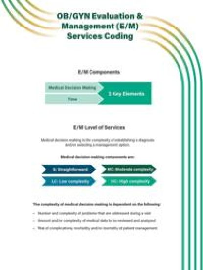 OB/GYN Evaluation & Management (E/M) Services Coding Quick Reference Guide