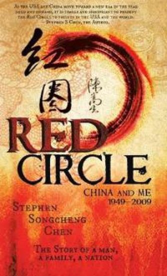 Red Circle