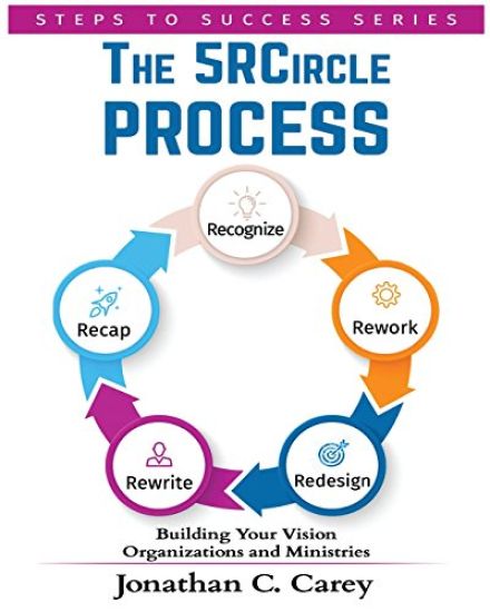 The 5R Circle Process: Organizations and Ministries