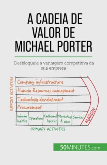 A Cadeia de Valor de Michael Porter