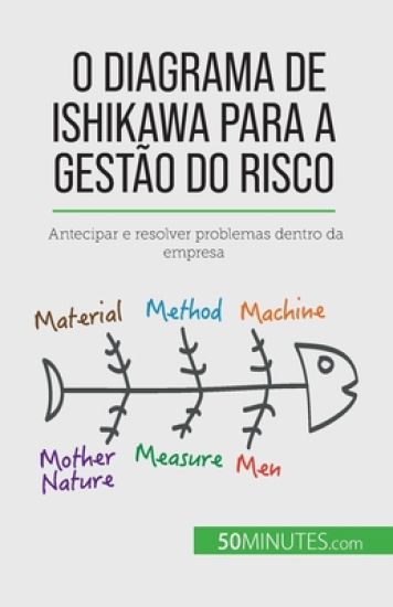 O diagrama de Ishikawa para a gestão do risco