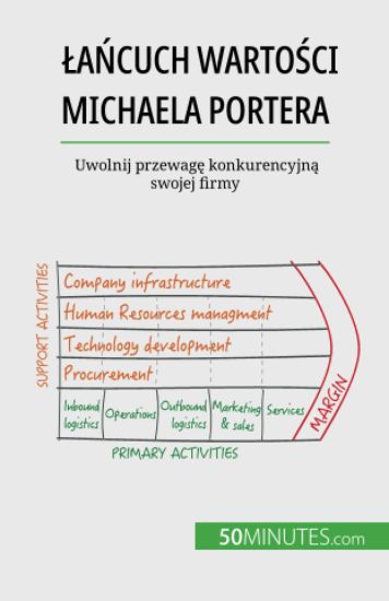 Lancuch wartosci Michaela Portera