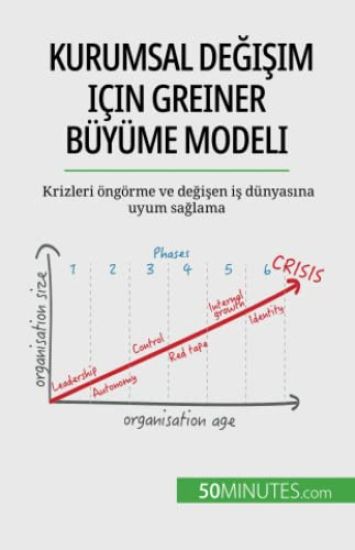 Kurumsal degisim için Greiner Büyüme Modeli