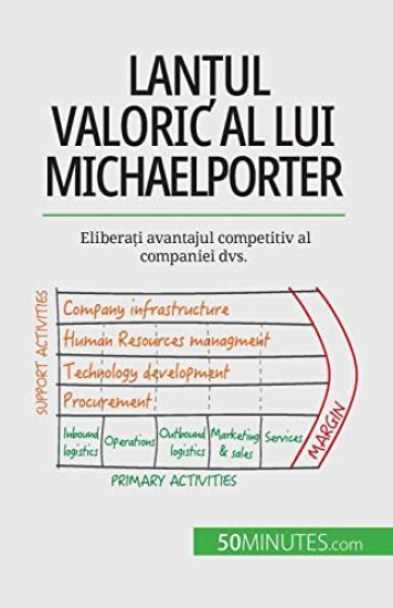 Lan?ul valoric al lui Michael Porter