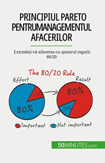Principiul Pareto pentru managementul afacerilor