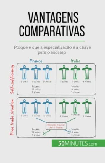 Vantagens comparativas