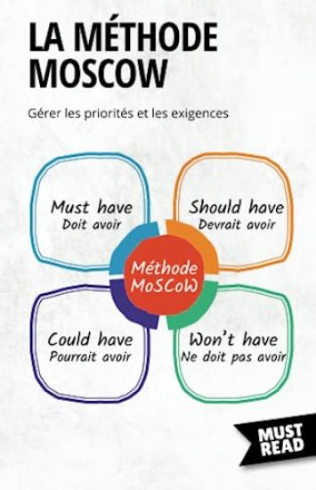 La Méthode MoSCoW